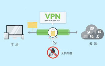 VPN是什么？VPN的用途什么