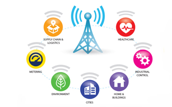 什么是LoRa？什么是LoRaWAN?