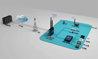 4G DTU 應(yīng)用領(lǐng)域