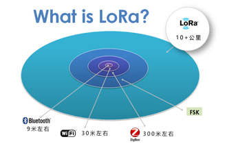 LoRa和LoRaWAN無線物聯(lián)網(wǎng)適合的應(yīng)用環(huán)境有什么區(qū)別