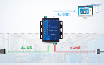 一文看懂串口服務(wù)器的原理及用法
