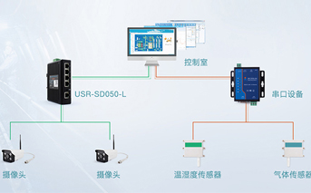 串口服務器與非網(wǎng)管型交換機的區(qū)別