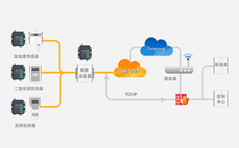 GPRS DTU的工作原理及應(yīng)用場(chǎng)景