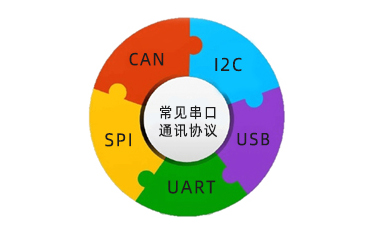 串口通訊協(xié)議是什么，常見的有幾種