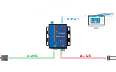 串口服務器透傳原理