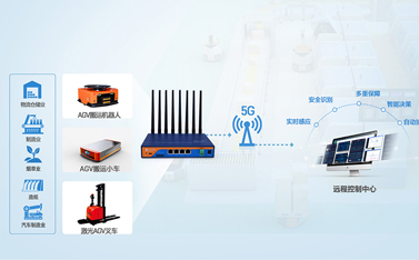 5G工業(yè)路由器的功能應用