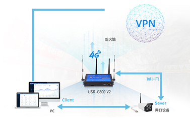 工業(yè)路由器遠程通訊應用解析