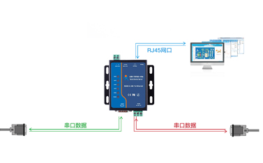 RS232串口服務(wù)器常用在哪里？未來還會持續(xù)用嗎？