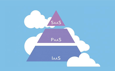 云計算的系統(tǒng)層級是什么，有哪些作用？