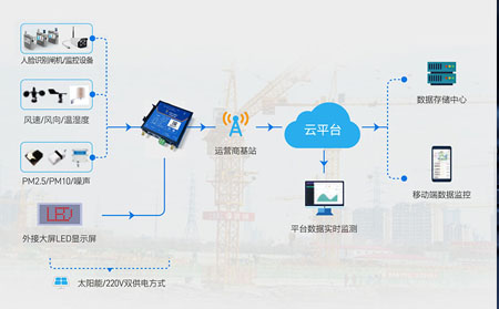 IP是如何在4g工業(yè)路由器上工作的