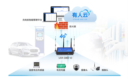 4g無線路由器怎么連接實(shí)現(xiàn)