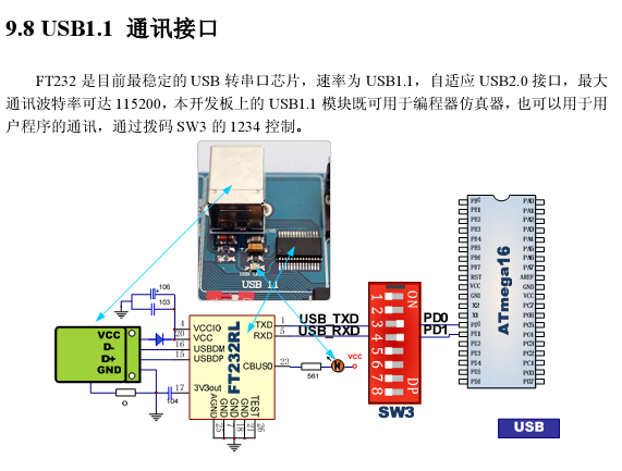 FT232應用圖片