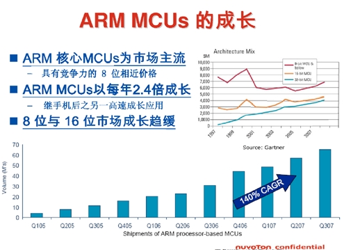 Cortext M出貨量猛增，ARM收版稅到手軟(電子工程專輯)