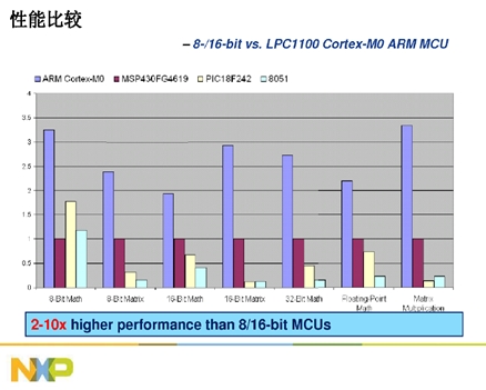 Cortext M出貨量猛增，ARM收版稅到手軟(電子工程專輯)