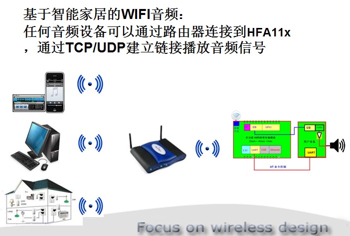 物聯(lián)網(wǎng)智能家居 wifi音箱