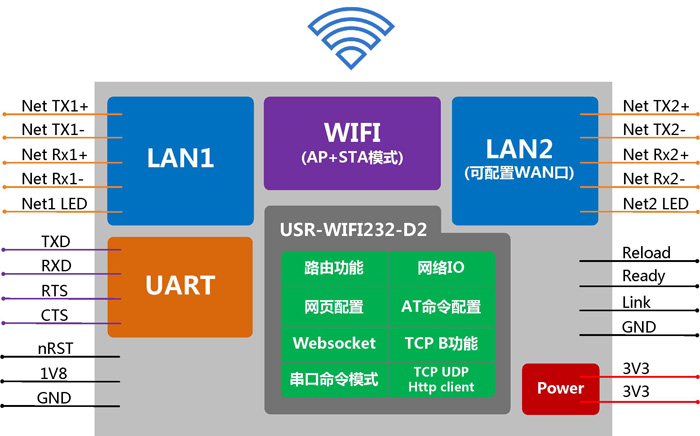 WIFI模塊 - 應(yīng)用結(jié)構(gòu)