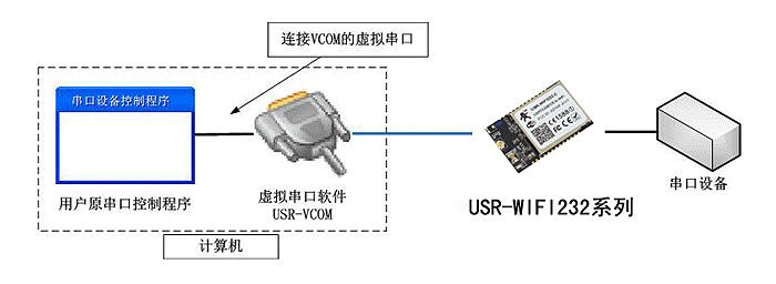 WIFI模塊 虛擬WIFI模塊