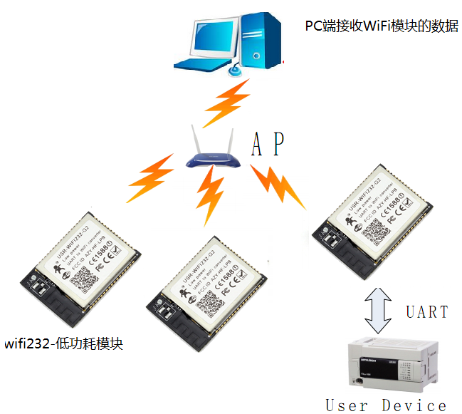 低功耗WIFI模塊 連接圖