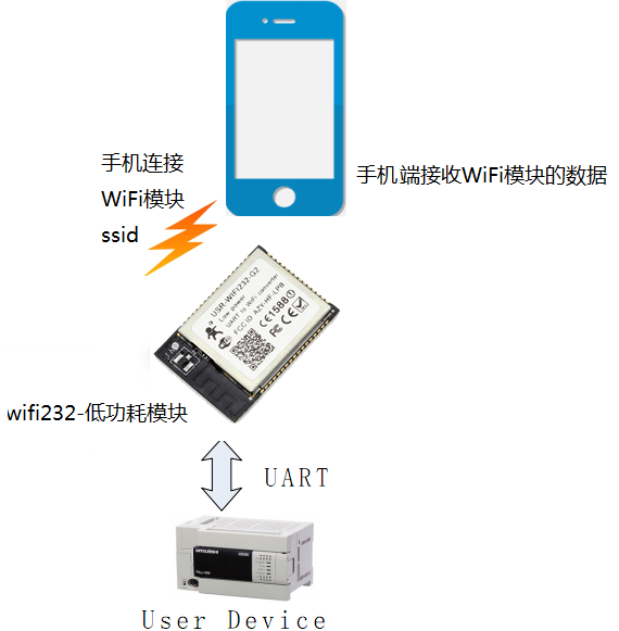 WIFI模塊 連接圖