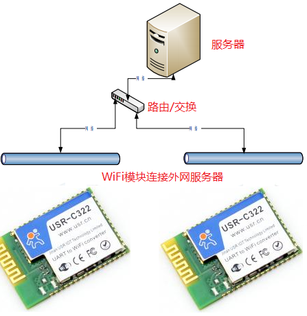 WIFI模塊連接圖