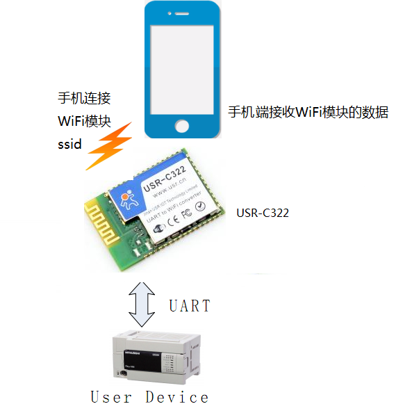 手機端WIFI模塊