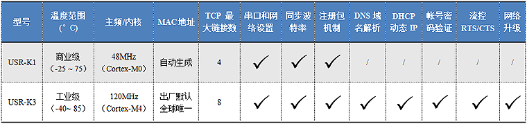 超級(jí)網(wǎng)口選型參數(shù)