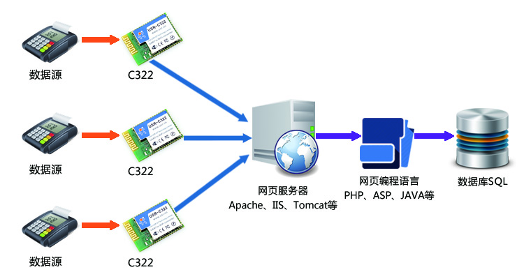 產(chǎn)品鏈接圖