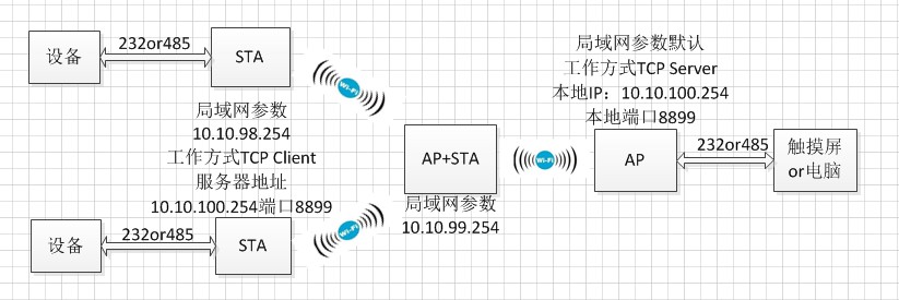 WIFI模塊連接圖