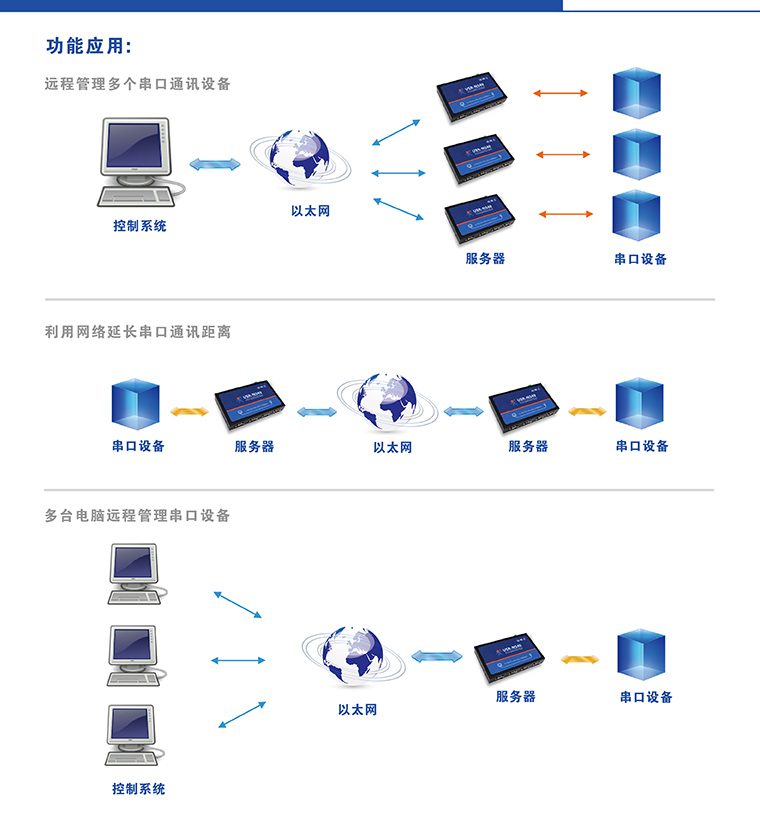 串口通信服務(wù)器