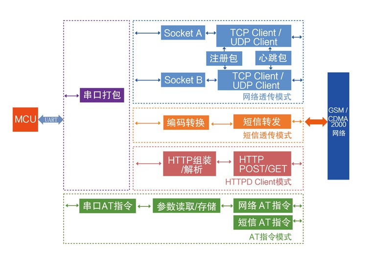 無線數(shù)傳模塊