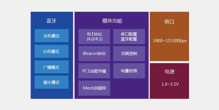 主從一體模塊