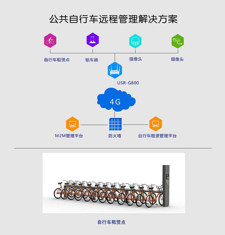 4G無(wú)線(xiàn)路由器