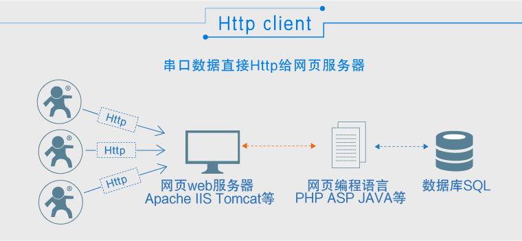 串口轉wifi模塊