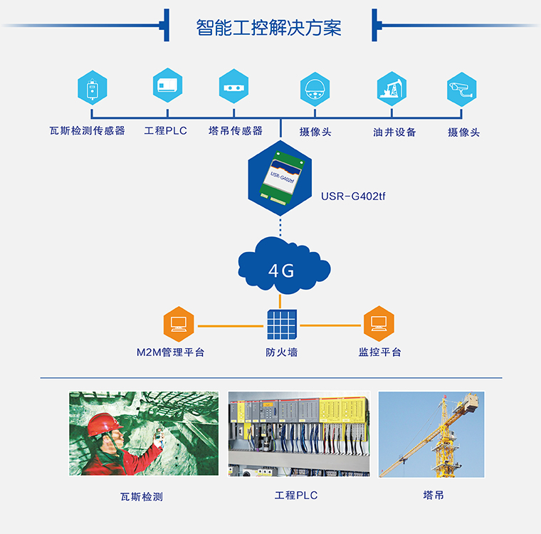 4G模塊工控領(lǐng)域