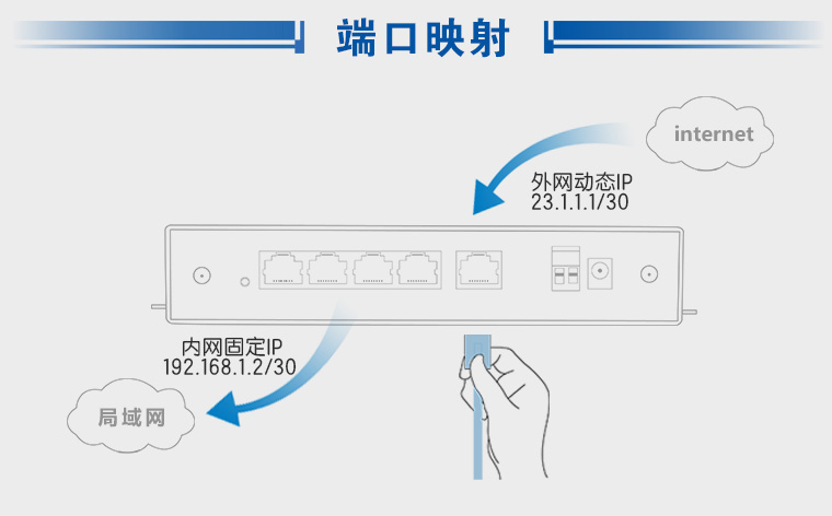 4G工業(yè)路由器