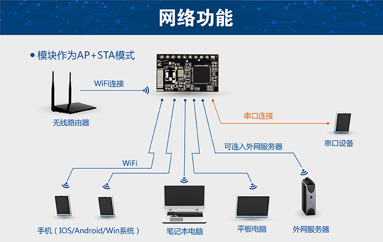 串口wifi模塊