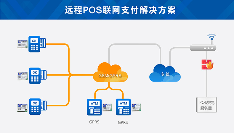 無線GSM模塊