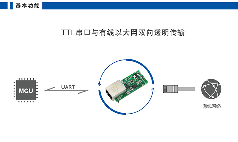 高性價(jià)比串口聯(lián)網(wǎng)模塊 T2基本功能