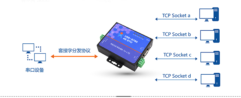 4G DTU套接字分發(fā)協議