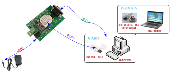 WIFI模塊如何進(jìn)行硬件測試