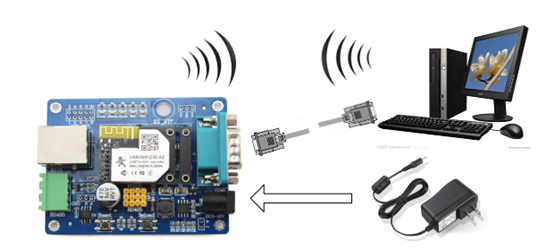 USR-WIFI232-A2/B2基本測(cè)試通信和使用方案