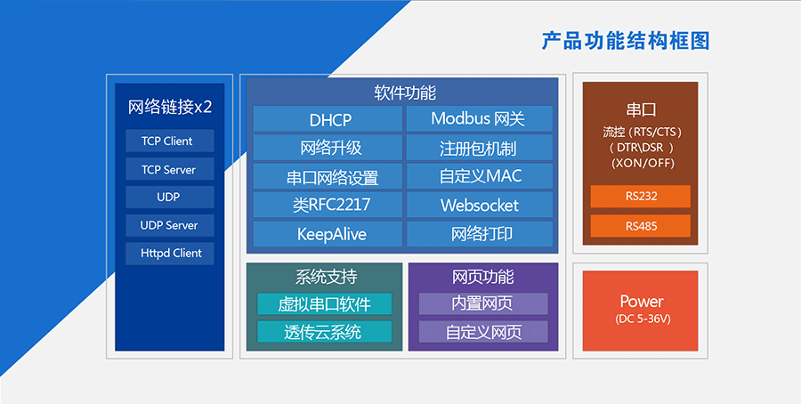 串口服務(wù)器_RS232/485九針串口服務(wù)器