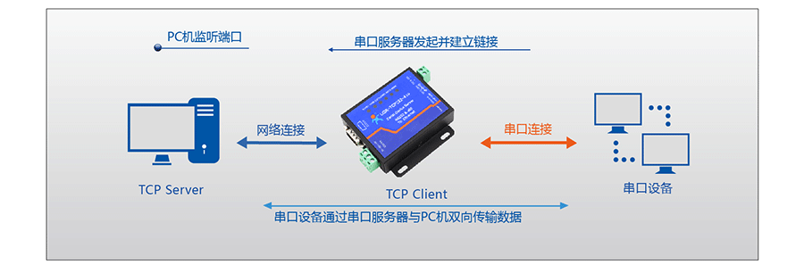 串口服務(wù)器_RS232/485九針串口服務(wù)器