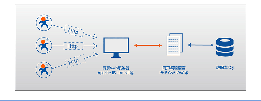 串口服務(wù)器_RS232/485九針串口服務(wù)器