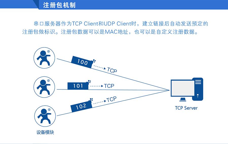 串口服務(wù)器_RS232/485九針串口服務(wù)器