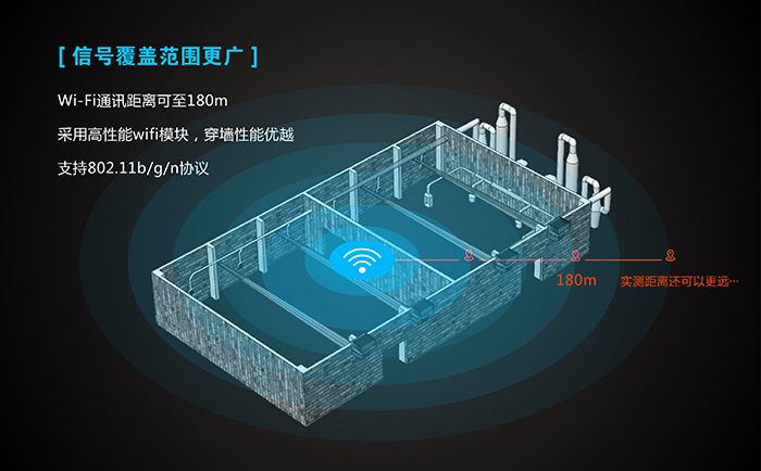 工業(yè)路由器應(yīng)用行業(yè)：覆蓋范圍廣