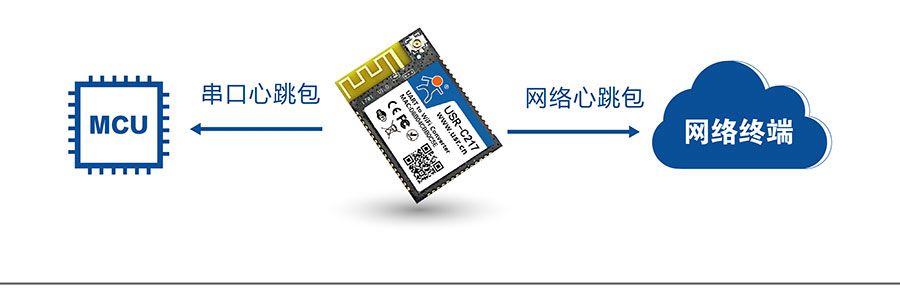 低功耗嵌入式串口轉(zhuǎn)WIFI模塊：心跳包機(jī)制