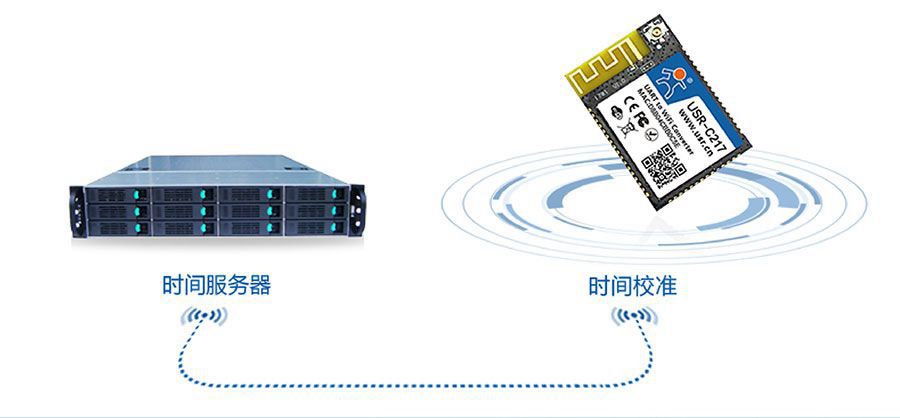 低功耗嵌入式串口轉(zhuǎn)WIFI模塊：NTP網(wǎng)絡(luò)時間同步