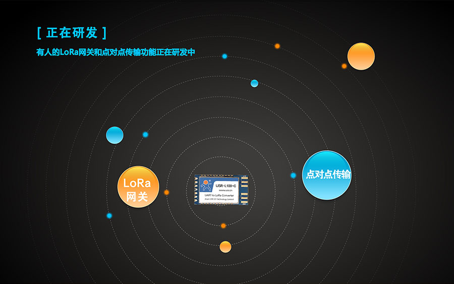 LoRa無線傳輸模塊正在研發(fā)的點對點功能和搭配使用的LoRa網(wǎng)關