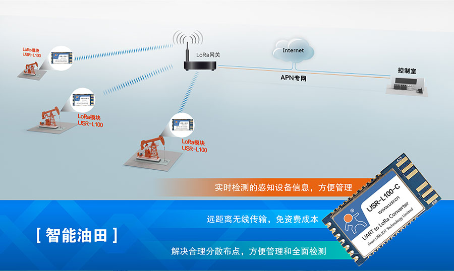 LoRa無線傳輸模塊的智慧油田應用案例